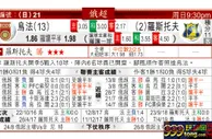 东方拆局(俄超)