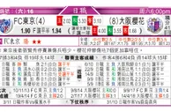 东方拆局(意甲)