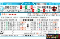 东方拆局(瑞典盃)