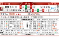 东方拆局(歐冠盃)