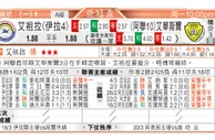 东方拆局(俄超)
