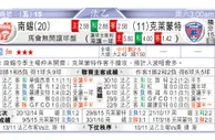 东方拆局(法乙)