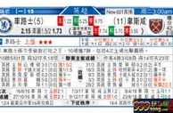 东方拆局(英超)