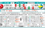 东方拆局(巴甲)