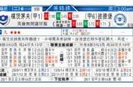 东方拆局(英錦賽)