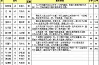胜负彩15117期任选九场：重看欧冠舍弃英冠