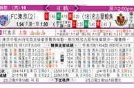 东方拆局(韓聯)