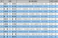 胜负彩15115期盘口分析：热刺主场需防平局