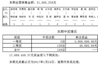 国米客场落败欧罗巴彩开2注500万1766万滚存