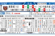 东方拆局(英超)
