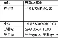 周五003:球队待磨合奥迪城取首胜不易