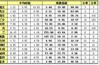 胜负彩15084期离散指数：加拿大望再下一城
