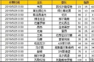 胜负彩第19071期初盘推荐