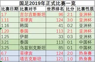999资讯：人民日报评国足：胜率超5成是自欺欺人 三度换帅却依然没帅