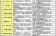 胜负彩15102期赛程解读：菲尔特连续战强敌