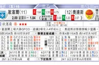东方拆局(英超)