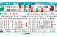东方拆局(亞洲盃)