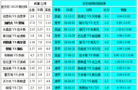 胜负彩18120期相同赔率：曼联博胆多特不败