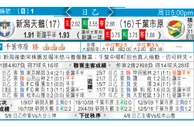 东方拆局(俄超)
