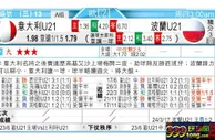 东方拆局(歐U21)