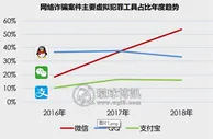 玩球网报：最高法“赞”支付宝打击诈骗成绩显著