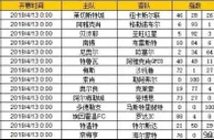 胜负彩第19050期初盘推荐