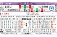 东方拆局(葡超)