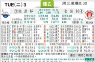 [太阳报章]太陽拆局东太拆局(國際賽)
