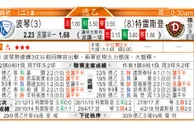 东方拆局(天皇盃)