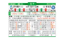 东方拆局(意甲)