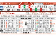 东方拆局(U23亞洲盃)