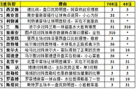 胜负彩15112期填单技巧：小冷扎堆任九可图