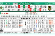 东方拆局(澳職)