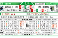 东方拆局(意甲)