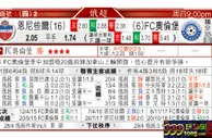 东方拆局(俄超)