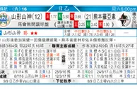 东方拆局(日乙)