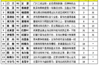 胜负彩15131期填单技巧：胆材稀缺难度较高