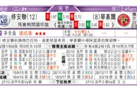 东方拆局(歐冠盃)