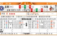 东方拆局(西甲)