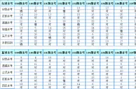 第2017110期双色球杀号定胆