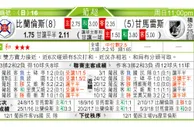 东方拆局(葡超)