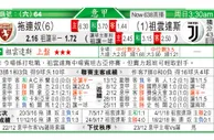 东方拆局(意甲)