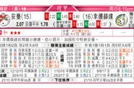 东方拆局(荷甲)