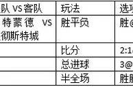 周四001:磨合更出色多特至少不败可期