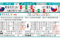东方拆局(歐國聯)
