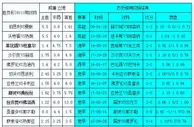 胜负彩18111期相同赔率:曼联亚特兰需防冷