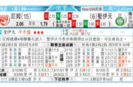 东方拆局(法甲)