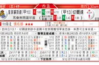 东方拆局(西盃)