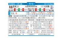 东方拆局(英冠)
