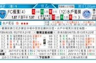 东方拆局(亞冠盃)